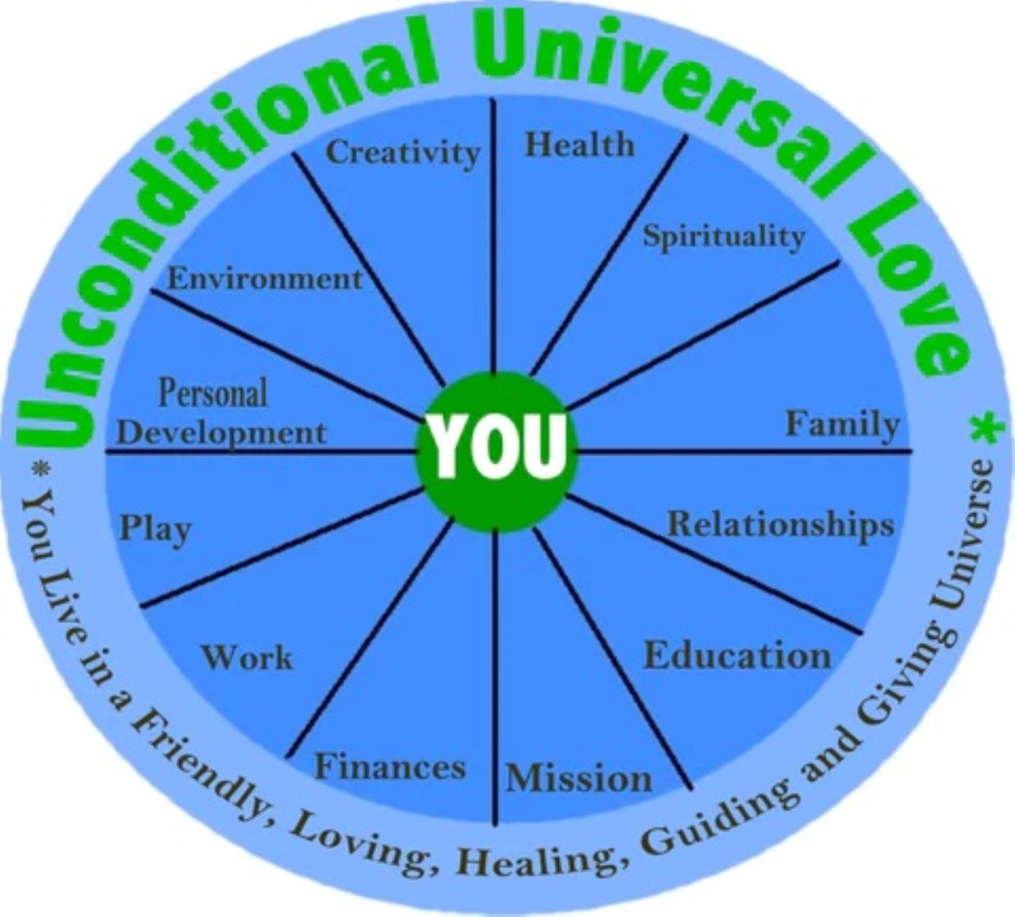 Virtual Life Rituals for Life Transition, New Life, Health, Motivation, Achievement & Awakening